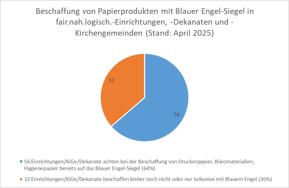 Quelle: Erzdiözese Freiburg